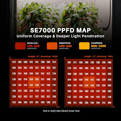 Spider Farmer SE7000 730W LED Grow Light, 5x5ft Coverage, Full Spectrum Dimmable Bar Style, Smart App Control & Daisy Chain, Commercial & Vertical Farming Growing Lamps - size: 5x5 Coverage-730W