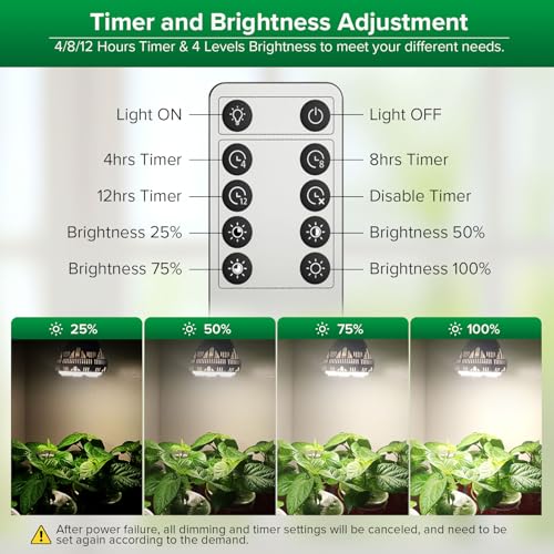 SANSI Dimmable Grow Light Bulb Full Spectrum, High PPFD 30W Grow Bulb (450 Watt Equiv) with Remote, Auto On Off Timing 4 8 12 Hrs, Energy Saving Plant Light Bulb with E26 Base for Indoor Plants - size: PPFD 260