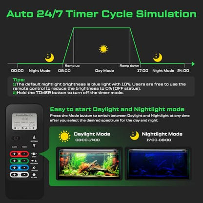 LED Aquarium Light with Remote, IP67 Waterproof Freshwater Planted Grow Light, Full Spectrum Fish Tank Light with Timer, Dimmable RGB+W, Upgrade Appearance, High Performance (24-29inch) - size: 24-29inch