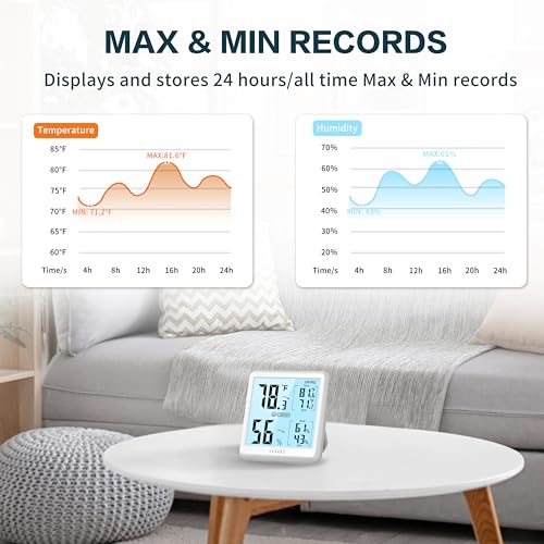 DOQAUS Digital Hygrometer Indoor Thermometer for House, Room Thermometer with 3s Fast Refresh & Max Min Records, Temperature Monitor Humidity Meter with Backlight, White