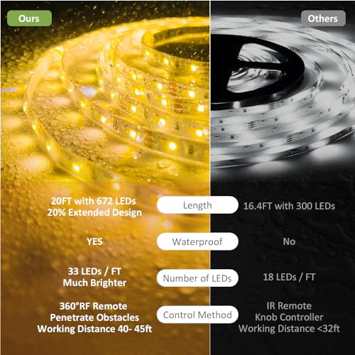 NOVOSTELLA 20ft Waterproof Tunable White LED Strip Lights, Dimmable Flexible Rope Light 3000K-6500K 12V Tape Light with Remote, Ribbon for Outdoor and Indoor Bedroom Home Mirror Kitchen Bar Cabinet - size: 20ft (Waterproof)