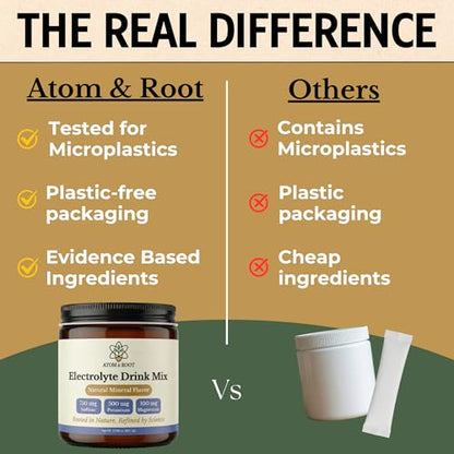 Raw & Unflavored Electrolytes Powder - Natural Fasting Salts | Microplastics Tested | No Flavor, Sugar, Stevia, or Citric Acid | Clean Keto & Carnivore | Glass Jar & Wood Scoop | No Plastic Packaging