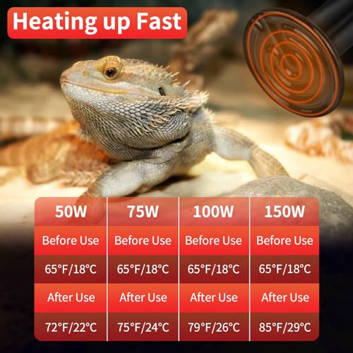 LUCKY HERP Reptile Heat Lamp - 100W Ceramic Heat Emitter Reptile Heat Lamp Bulbs (1 Pack), No Light Ceramic Heat Bulb, Heat Lamp for Reptiles Amphibian Chicken Pet Brooder Coop Lizard Turtle - color: Ceramic Heat Emitter, size: 100W 1-Pack