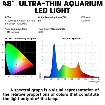 WaterRebirth Wireless Remote Full Spectrum Aquarium LED Light Strip - Ultra-Thin Design with Timer & RGB Modes for Fish Tank Plants (48-54INCH) - size: 48-54 inches