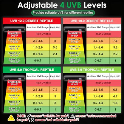 UVB Light for Reptiles, 18W HO LED UVB Reptile Light Fixture UVA UVB Lamp Bulb Terrarium Light with Timer and 5 Adjustable Brightness for Bearded Dragon Turtle Snake Crested Gecko Chameleon, 22 Inch - size: 22 Inch
