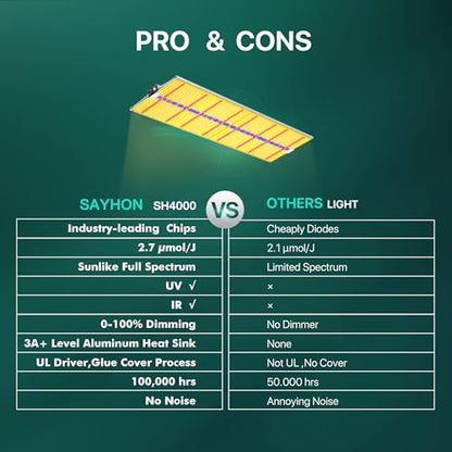 2026 Upgraded SH4000 LED Grow Light, Dimmable Full Spectrum with UV&IR Module for Indoor Plants Greenhouse, Increase Yield & Crop Quality, for 5x6 Tent - size: SH4000 Dimmable