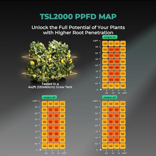 MARS HYDRO TSL2000 300W Led Grow Lights for Indoor Plants, Full Spectrum Dimmable Daisy Chain Growing Lamps for Seed Starting Vegetables Bloom in 4x2/5x3 Grow Tent Greenhouses - size: 39.8" × 9.2"