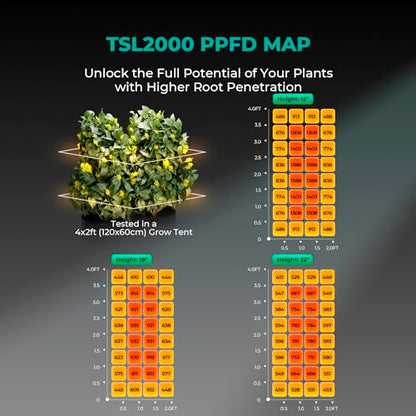 MARS HYDRO TSL2000 300W Led Grow Lights for Indoor Plants, Full Spectrum Dimmable Daisy Chain Growing Lamps for Seed Starting Vegetables Bloom in 4x2/5x3 Grow Tent Greenhouses - size: 39.8" × 9.2"
