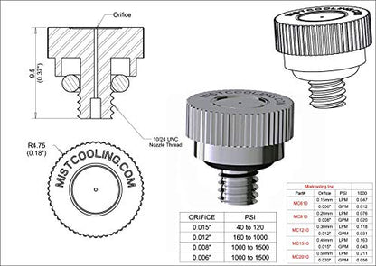 Residential Patio Misting System- Made in USA Pump- 200 psi Mid Pressure Patio Misting System-12 Nozzles Misting System. Cools by up to 30 Degrees.