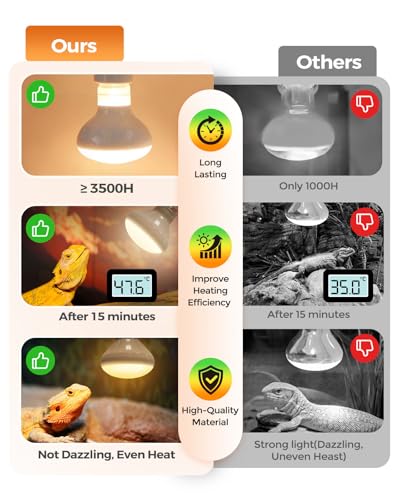 Reptile Heat Lamp 2 Pack, 75W Heat Lamp Bulbs for Reptiles, Amphibians Basking Heat Lamp Bulbs, UVA Daylight Basking Light for Reptiles, Bearded Dragon, Lizard, Turtle, Chicken