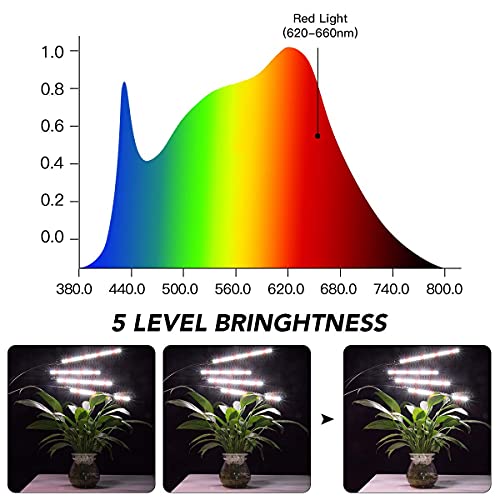 GHodec Grow Light with Stand, 5500K Full Spectrum Gooseneck Floor Plant Light for Indoor Plants Growing,5 Dimmable Levels & Auto On/Off Timer,Tripod Stand Plant Lamp Height Adjustable - size: 100Watts