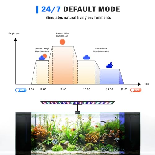 AQQA LED Aquarium Light, 24/7 Mode Clip on Fish Tank Light with Memory Function, DIY Mode Full Spectrum Aquarium Plant Light, Adjustable Timer/Brightness, IP68 Waterproof for 11-16 Inch Fish Tank 11W