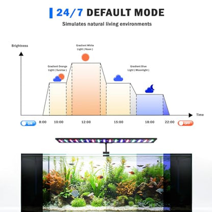 AQQA LED Aquarium Light, 24/7 Mode Clip on Fish Tank Light with Memory Function, DIY Mode Full Spectrum Aquarium Plant Light, Adjustable Timer/Brightness, IP68 Waterproof for 11-16 Inch Fish Tank 11W