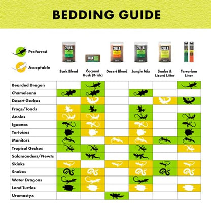 Zilla Desert Bedding, Substrate for Reptile Terrariums, Ideal for Bearded Dragons, Uromastyx, and More, 25 Quarts