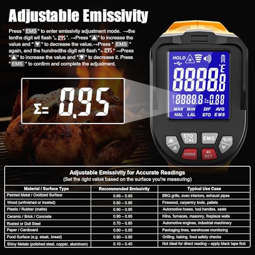 NJTY Infrared Thermometer Gun, -58℉ to 3992℉, High Temp Laser Thermometer with Adjustable Emissivity, Non-Contact Digital IR Pyrometer for Furnace, Kiln, Metal, Industrial Use - style: -58℉ to 3992℉