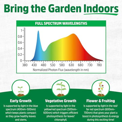 Back to The Roots Full Spectrum LED Grow Lights Value 2-Pack