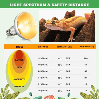 160W Reptile Heat Lamp Bulbs, Full Spectrum UVA/UVB Reptile Light Bulb and Basking Spot Light, UVB Light for Reptiles and Bearded Dragon, Turtle, Lizard, Snake, Amphibians - style: 160W UVB Bulb