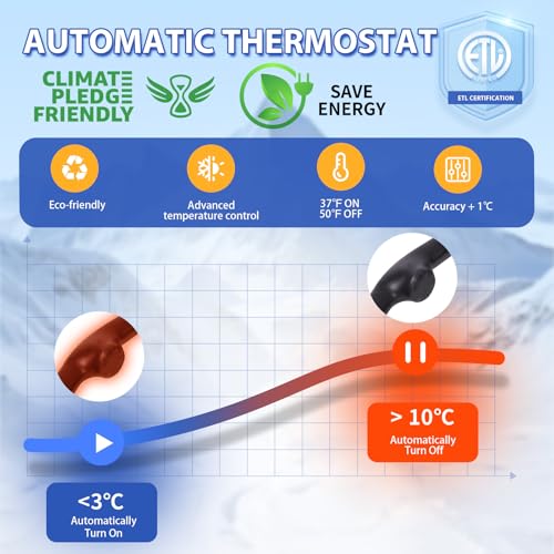 Heat Tape for Water Pipes Self-Regulating Pipe Heat Cable for Pipes, Energy-Saving Pipe Heating Cable Keeps Water Flowing at -40°F 120V 2FT - style: 2-feet