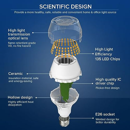 SANSI 200W Equivalent A19 LED Light Bulb, 3000 Lumens 3000K Soft Warm White E26 LED Bulbs, Non-Dimmable Bulb w/Ceramic Technology, 20 Watt Power Energy Saving Light Bulb for Home Office - color: 3000k Soft Warm, size: 3000 Lumen 1-Pack
