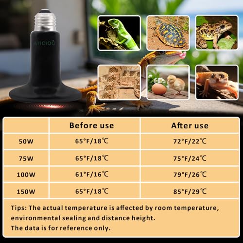 Aiicioo 50W Black Ceramic Heat Emitter 2Pack No Light Heat Bulb for Reptile Emitting Heat Lamp Bulb for Bearded Dragon Lizard Tortoise Turtle Snake Brooder Coop