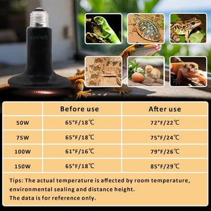 Aiicioo 50W Black Ceramic Heat Emitter 2Pack No Light Heat Bulb for Reptile Emitting Heat Lamp Bulb for Bearded Dragon Lizard Tortoise Turtle Snake Brooder Coop