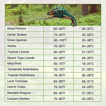 iPower 8X12 Inch 16 Watts Reptile Heating Mat with Adjustable Temperature Controller Under Tank Warmer Terrarium Heat Pad for Reptiles and Amphibians, for 30-40 Gallon Tank, 2 Pack - size: 8 X 12 Inch, style: 2 Pack with Adjustable Knob