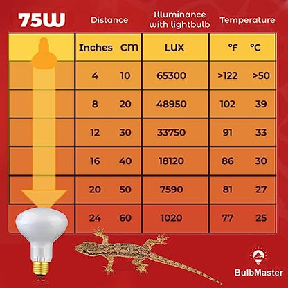 75 Watts UVA Reptile Heat Lamp Bulbs Basking Light for Reptiles and Amphibian, Basking Light for Bearded Dragon, UVA Reptile Light Bulb E26 Base 2 Pack - style: 75WR25-WHITE-2PK