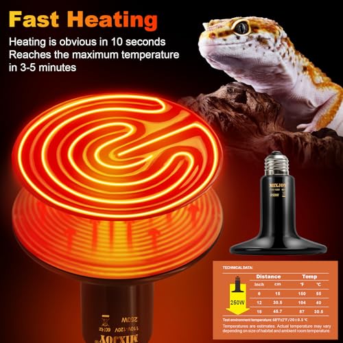 MIXJOY 250W Ceramic Heat Emitters - 2Pack Reptile Heat Lamp Bulbs, No Light Emitting, Ideal for Gecko, Lizard, Bearded Dragon, Turtle, Snake & Chicken