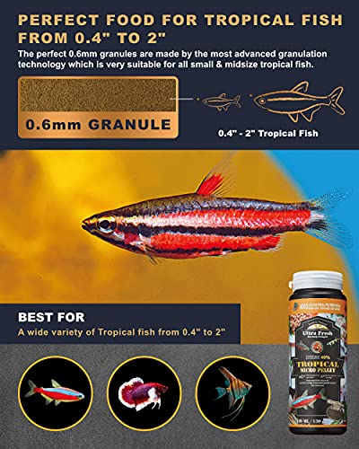 Ultra Fresh Tetra Fish Food, Slow Sinking, All Natural Ingredients, Wild Sword Prawns, Spirulina, Color Enhancement, Small Granules , Tropical Micro Pellet 1.87 oz - size: 1.87 Ounce (Pack of 1)