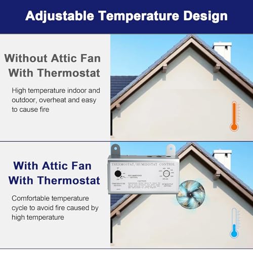 Hiorucet Attic Fan with Thermostat Humidistat Controller, Adjustable Temperature Humidity Controller for Workshops Greenhouses Garages, Attic Ventilator Fan Thermostat Humidistat Control Box