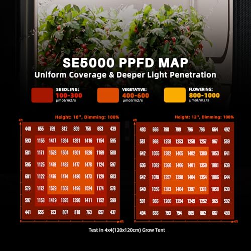 Spider Farmer SE5000 480W LED Grow Light,Smart Remote App Control, Full Spectrum Dimmable Daisy Chain Bar Style Growing Lamp for Indoor Plants, 4x4ft Coverage - size: 4x4 Coverage-480W