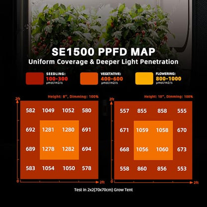 Spider Farmer SE1500 150W LED Grow Light, 2x2ft Coverage, App & Digital Dimming Control, Full Spectrum Bar Style Grow Light for Indoor Plants - size: 2x2 Coverage-150W