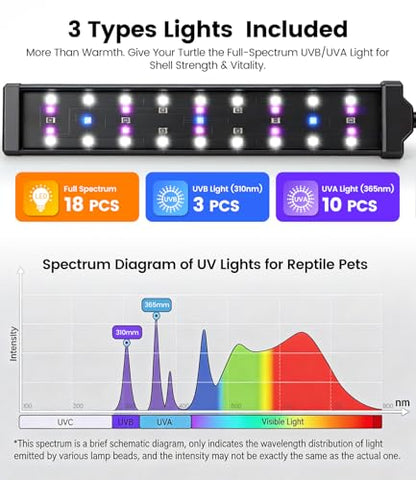 REPTITRIP UVA UVB Reptile Light with Clamp and Intelligent Cycle Timer, UVI Switching, Brightness Adjustment for Turtle, Bearded Dragon, Lizard and More (No Heat)