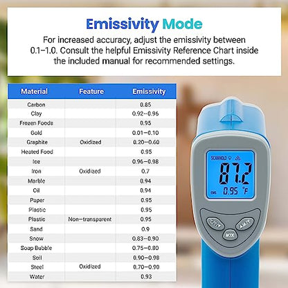 Etekcity Infrared Thermometer Upgrade 774, Heat Temperature Temp Gun for Cooking, Laser IR Surface Tool for Pizza, Griddle, Grill, HVAC, Engine, Accessories, -58°F to 842°F, Blue - color: Blue, style: Classic