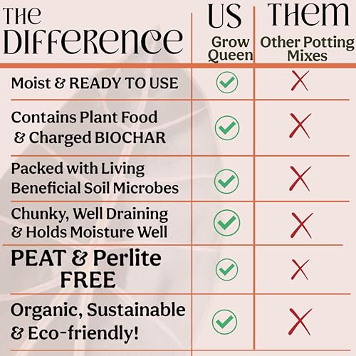 Craft Houseplant Potting Mix, Elite House Plant Soil, Chunky, Well Draining Potting Soil for Indoor Plants, Tropical Plants & Potted Plants, Sustainable & Peat Free, Less Prone to Gnats 4qt - size: 4 quarts