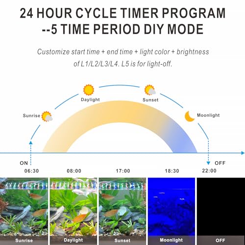 Advanced 7-Row LED Aquarium Light, Easy Setup Controller, Auto On Off Full Spectrum Fish Tank Light, 24/7 Lighting Cycle, 8 Colors, 10 Level Dimming, 32W for 24"-30" Freshwater Planted Tank - size: 24-30 inches