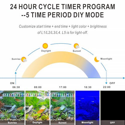 Advanced 7-Row LED Aquarium Light, Easy Setup Controller, Auto On Off Full Spectrum Fish Tank Light, 24/7 Lighting Cycle, 8 Colors, 10 Level Dimming, 32W for 24"-30" Freshwater Planted Tank - size: 24-30 inches