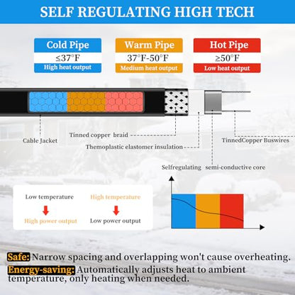 Kingdder 12 Ft (6FT~48FT) Heat Tape for Water Pipes Thermostat Self Regulating Heating Cable with Power Indicator Plug Built-in, Heavy Duty Heating Cable for Pipe Freeze Protection, 120V 8W/ft - size: 12 Ft