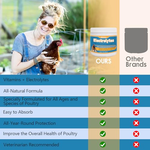 Chicken Electrolytes for Water, Electrolyte & Vitamin Supplement for Poultry, Chicks, Ducks, Turkeys, Support Hydration, Stress Recovery, Immunity, Backyard Chicken Essential, 10oz Makes 140 Gallons