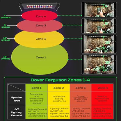 8-Inch UVB Reptile Light, Dimming UVB UVA Reptiles Strip Lamp, Remote Control with 24/7 Timer, UVB Strip Lights for Bearded Dragon Leopard Gecko Tortoise Frog Snake Plant - size: 8 INCH