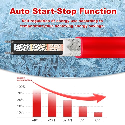 OEBLD Heat Tape for Water Pipes 3FT, Replaceable Smart Thermostat for Pipe Freeze Protection, Self-Regulating Roof Deicing Cable for Metal and Plastic Home Pipes, 110-120V