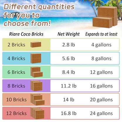 Riare 10pcs Organic Coco Coir Bricks Soil Blocks- 100% Natural Compressed Coco Peat Brick Coconut Fiber Substrate with Low EC& pH Balance, High Expansion Coco Coir Pith Coconut Husk for Garden - color: Pack of 10