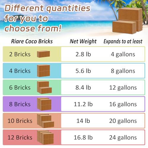 Riare 10pcs Organic Coco Coir Bricks Soil Blocks- 100% Natural Compressed Coco Peat Brick Coconut Fiber Substrate with Low EC& pH Balance, High Expansion Coco Coir Pith Coconut Husk for Garden - color: Pack of 10