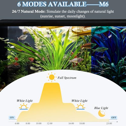 FEDOUR 15in Submersible Aquarium LED Light, 24/7 Mode Aquarium Lights with Full Spectrum RGBW LEDs, IP68 Waterproof Fish Tank Light with Dimming, Timming and Color Adjustable - style: 15inch