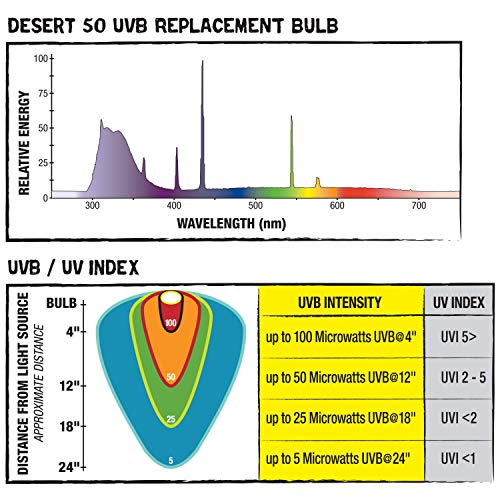 Zilla Reptile Pet Habitat Lighting UVB Fluorescent Desert T8 Light Bulb, 15 Watt - size: 18" - 15 Watt, style: Desert