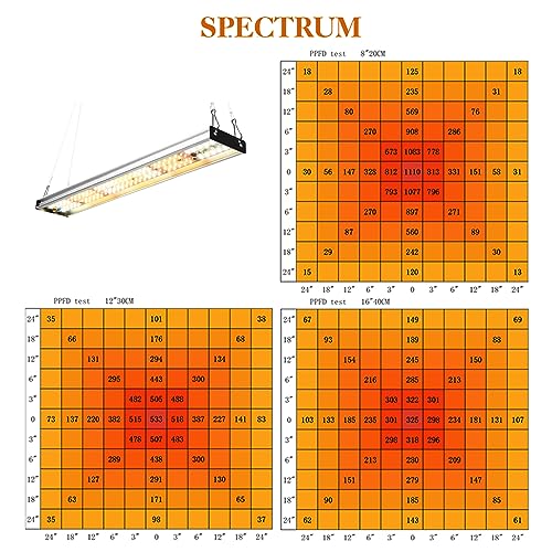 CANAGROW CG-400 LED Grow Lights for Indoor Plants, Upgraded Full Spectrum Plant Light with 5000K 3000K Daylight + 660nm Red Hanging Growing Lamps for Seed Starting Seedlings Succulents Vegetable - color: Silver