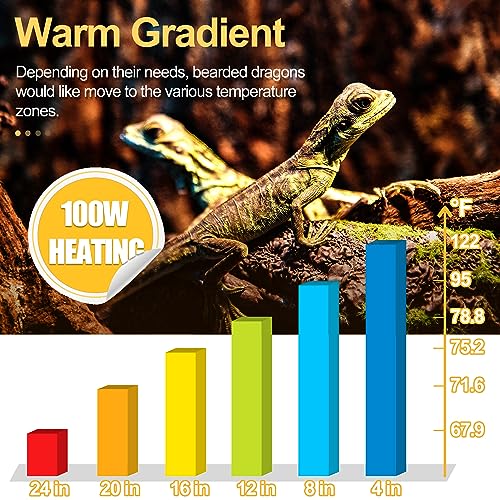 Ceramic Heat Emitter - 100W Reptile Heat Lamp, No Light Emitted Bulb, Reliable and Safe Heat Bulb for Reptile & Amphibian
