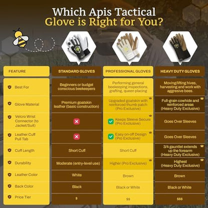 Professional Beekeeping Gloves, Premium 5mm Goatskin w/Patented Ventilation & Dexterity - Beekeeping Supplies - color: Black, size: Large