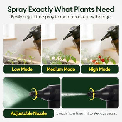 MAYGROVE Battery Powered Sprayer 0.5 Gallon, Electric Spray Bottle – Up to 7.5 Hours Long Battery Life with Fast Charging, Automatic Garden Sprayer with Adjustable Pressure, Semi-Transparent Tank