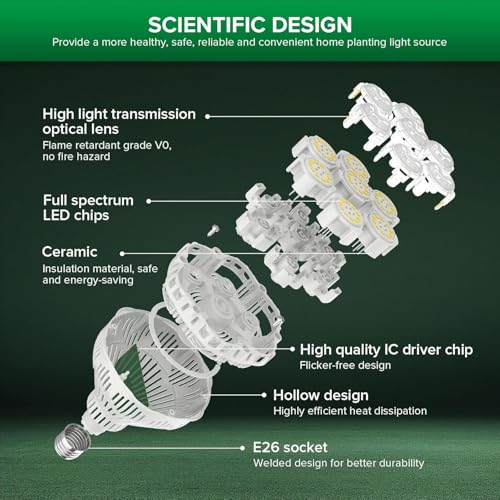 SANSI Dimmable Grow Light Bulb Full Spectrum, High PPFD 40W (600 Watt Equiv) with Remote, Auto On Off Timing 4 8 12 Hrs, Energy Saving Plant Light Bulb with E26 Base for Indoor Plants - size: PPFD 345
